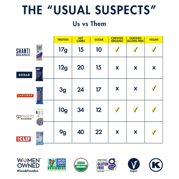 The Usual Suspects: Us vs Them